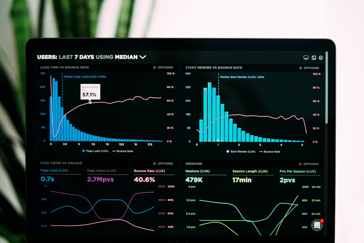 AZTECHS Solutions analytics dashboard